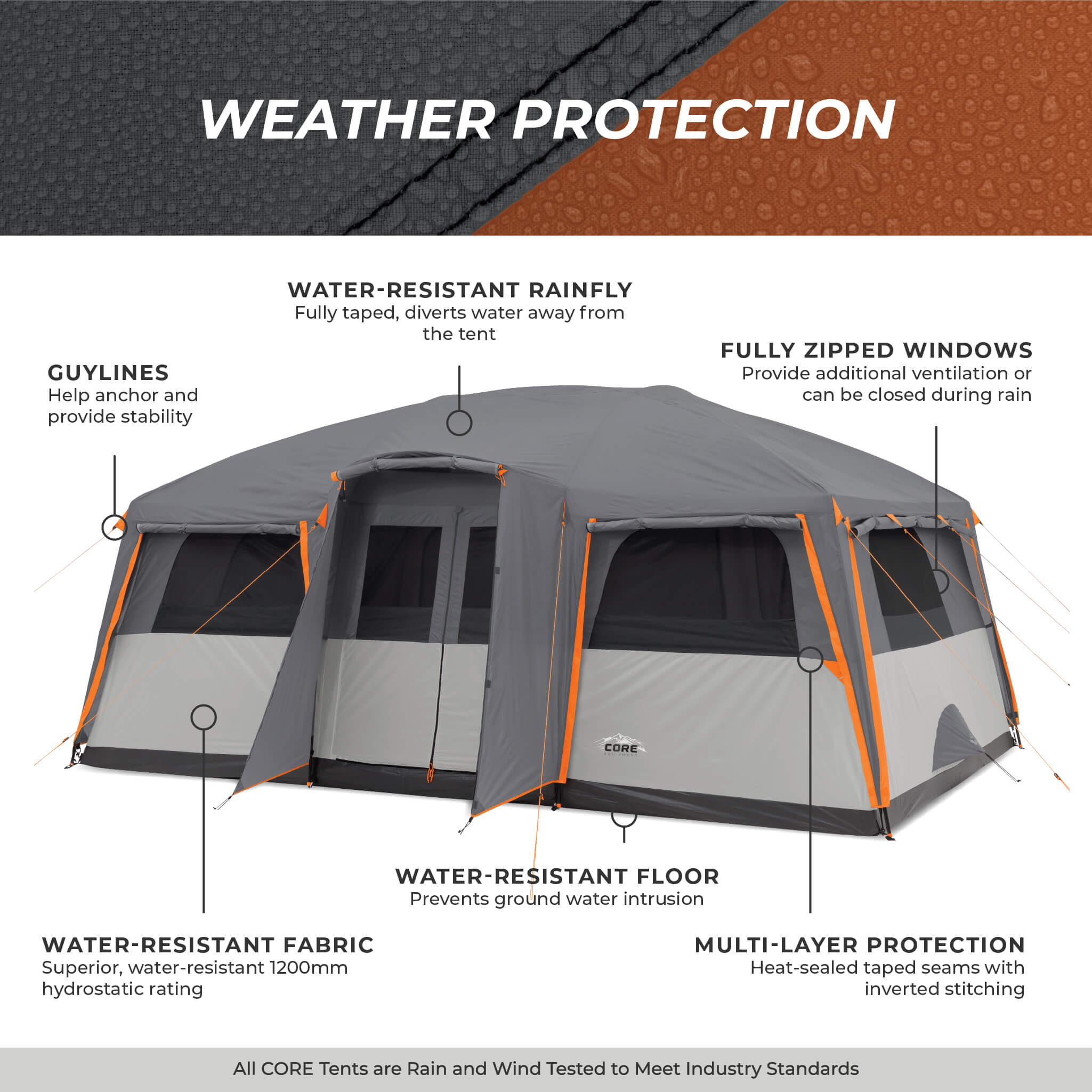12 Person Straight Wall Cabin Tent with Full Rainfly