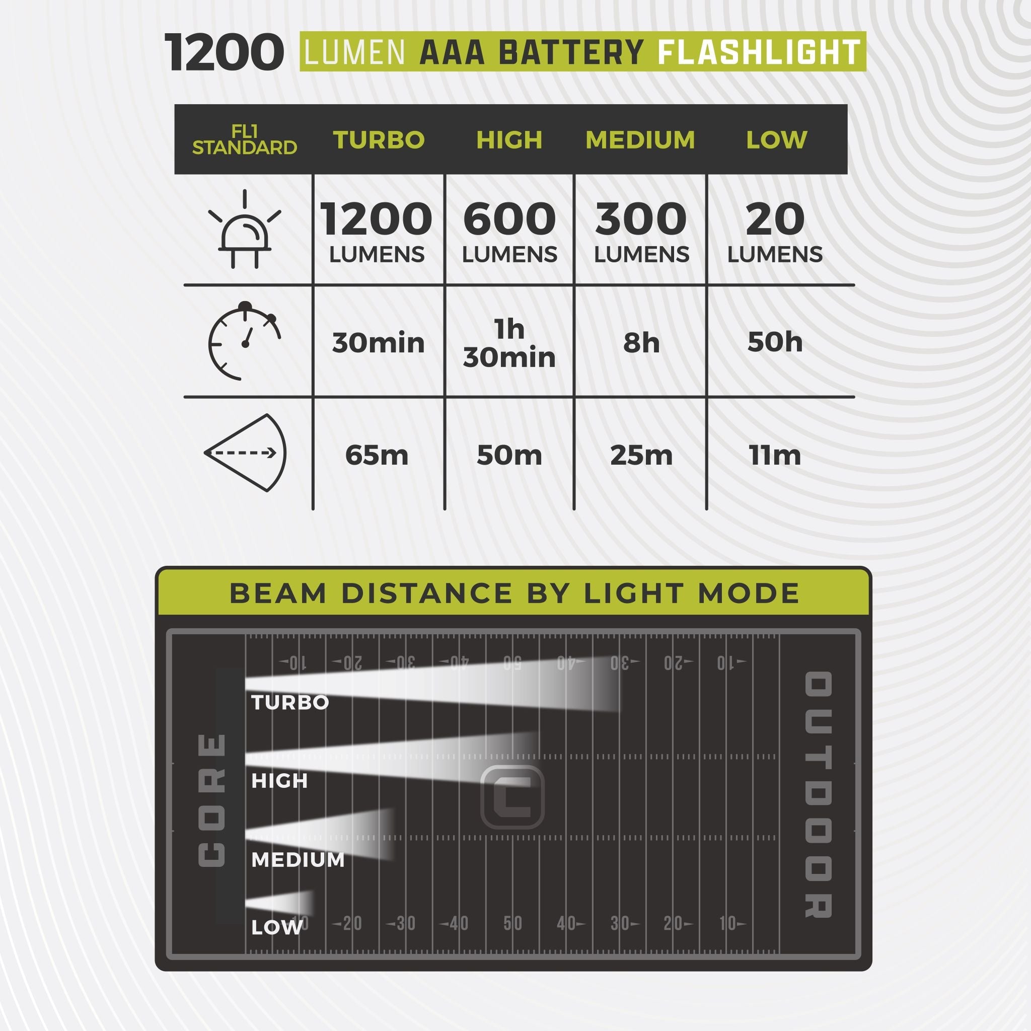 1200 Lumen AAA Flashlight