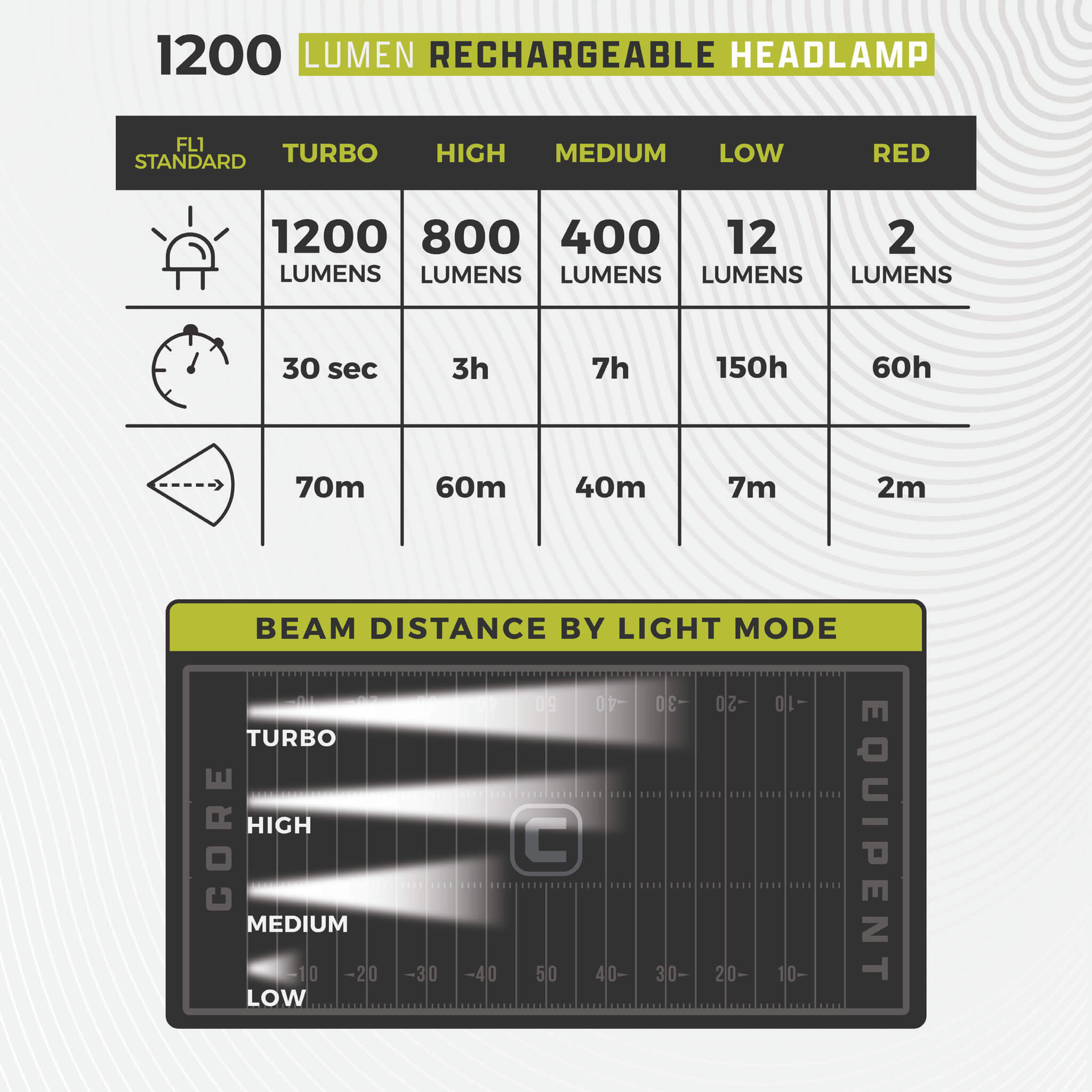 1200 Lumen Rechargeable Headlamp