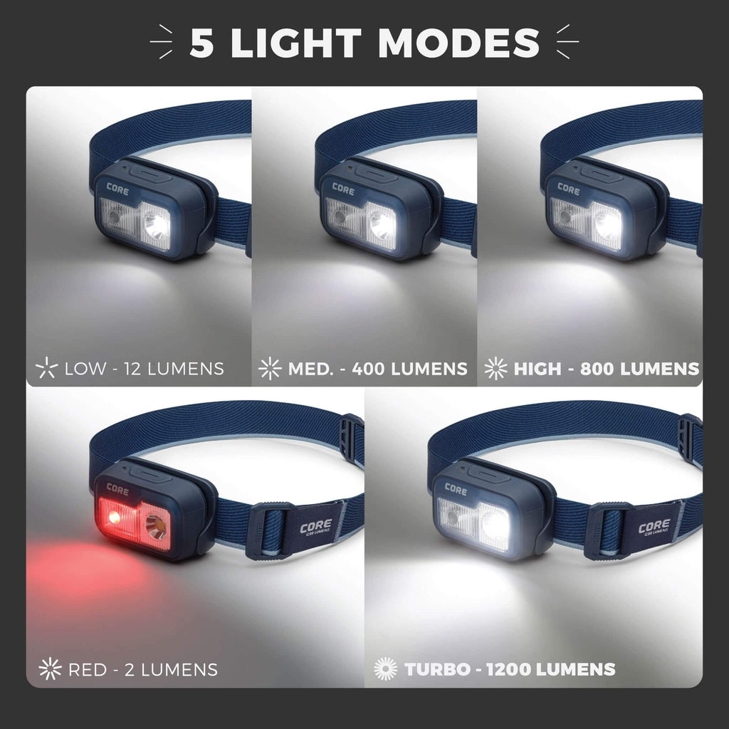 1200 Lumen Rechargeable Headlamp