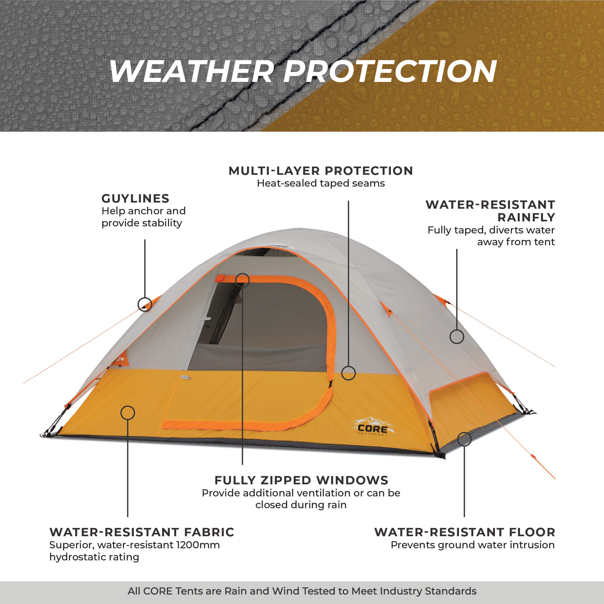 4 Person Dome Tent