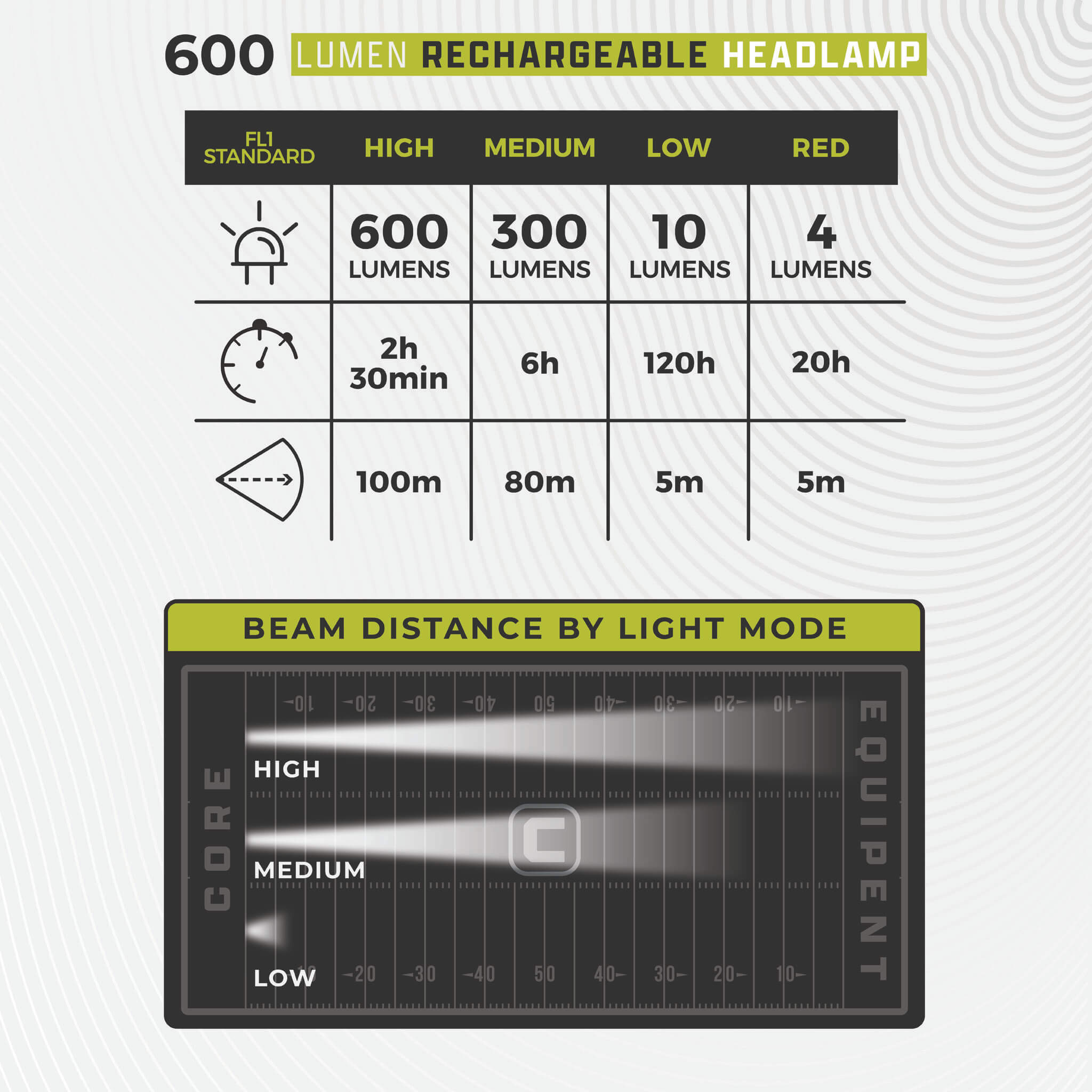 600 Lumen Rechargeable Headlamp